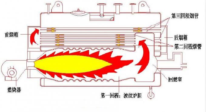 4 caldaia a vapore a petrolio di Antivari di tonnellata 12,5, uscita della caldaia di metropolitana di fuoco orizzontale 4t/H