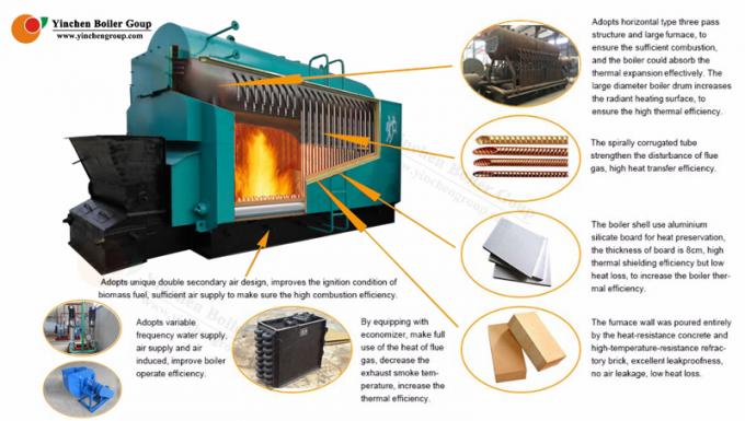 Caldaia a vapore infornata carbone a catena della griglia, caldaia industriale di legno della biomassa
